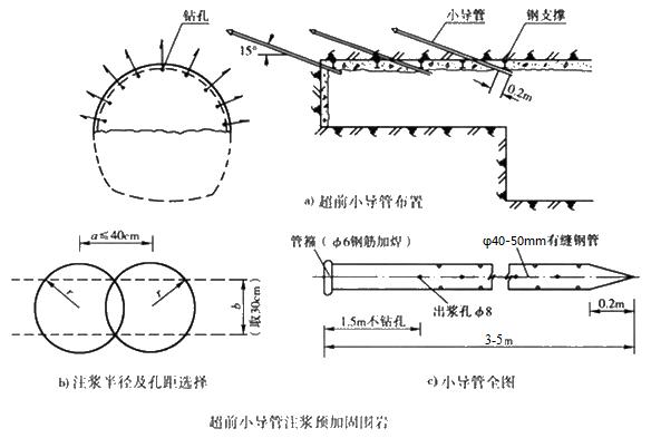 凌海小导管注浆加固技术适用条件